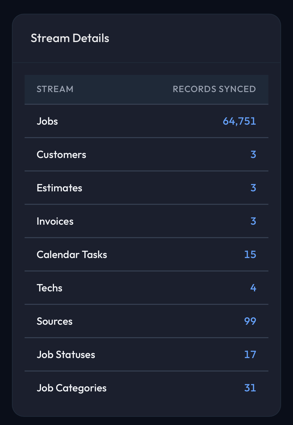 Stream details showing breakdown of synced records by type