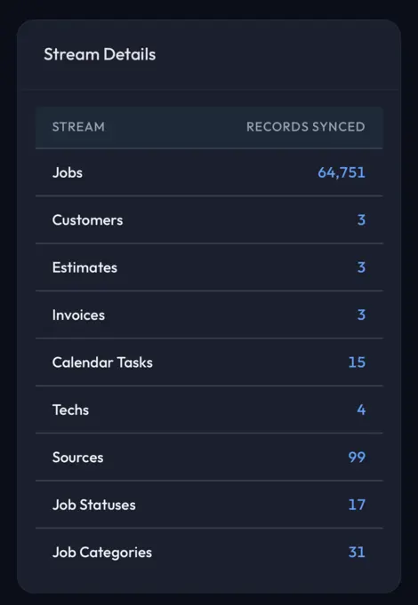 Stream details showing breakdown of synced records by type