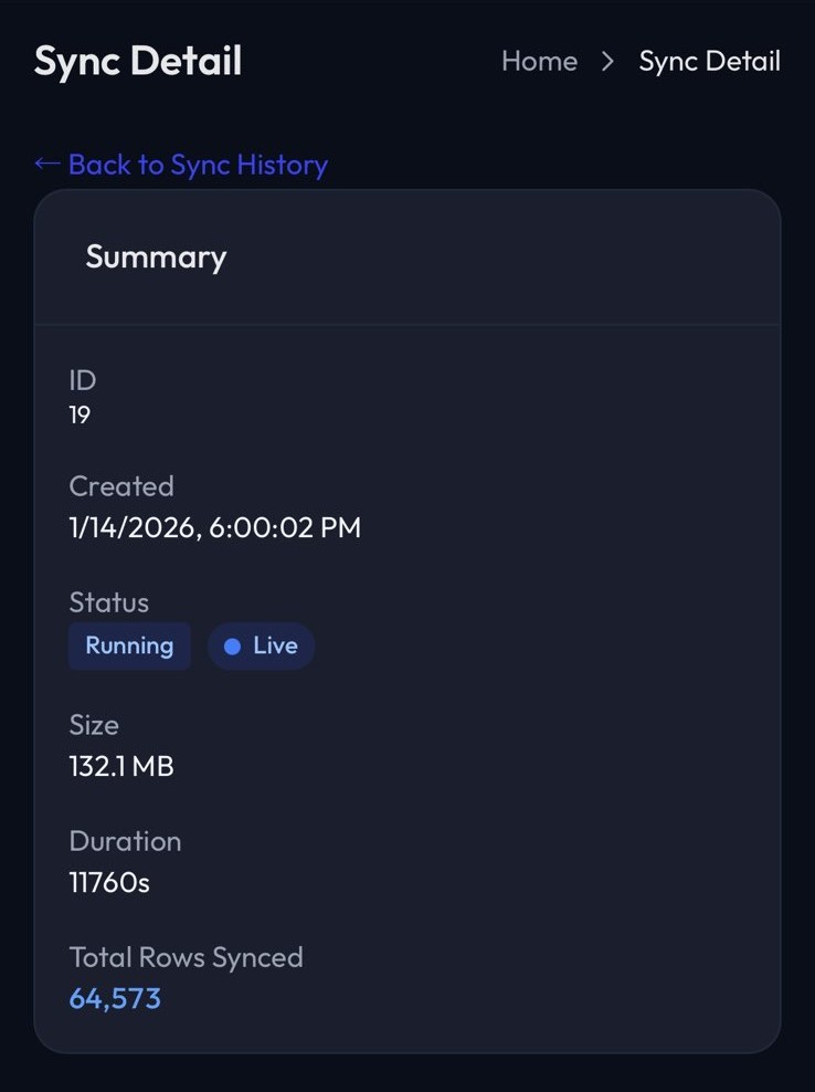 Sync summary showing 64,573 total rows synced with live status